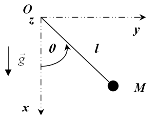 "Schema du Pendule"